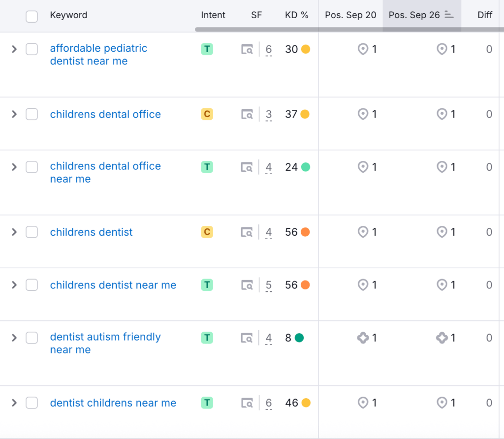 pediatric dentist Tarrytown, NY